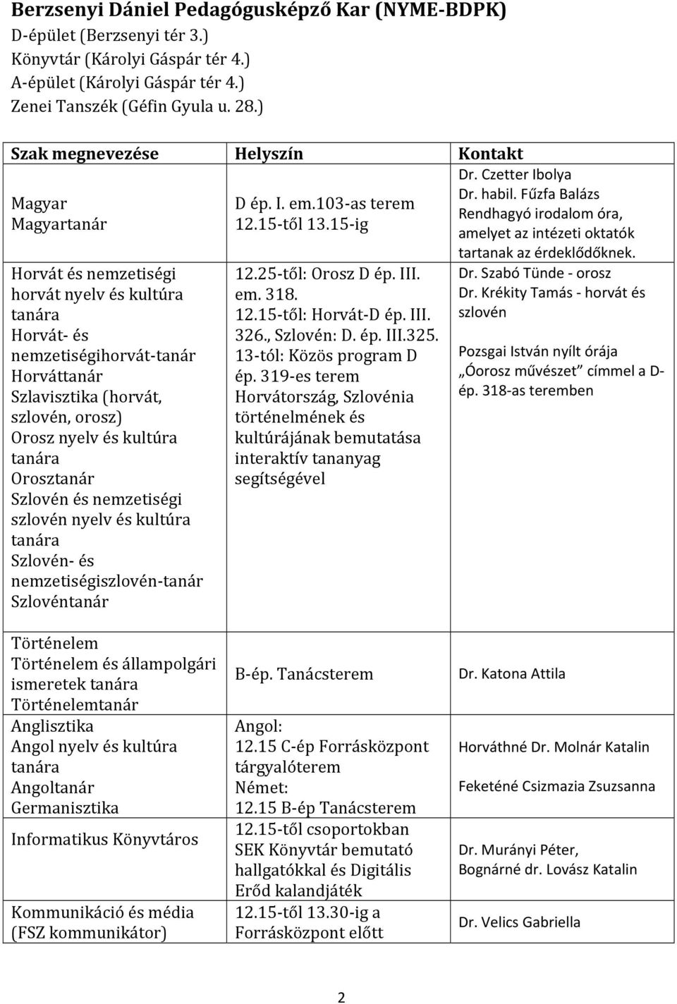 kultúra Orosztanár Szlovén és nemzetiségi szlovén nyelv és kultúra Szlovén és nemzetiségiszlovén tanár Szlovéntanár D ép. I. em.103 as terem 12.15 től 13.15 ig 12.25 től: Orosz D ép. III. em. 318. 12.15 től: Horvát D ép.