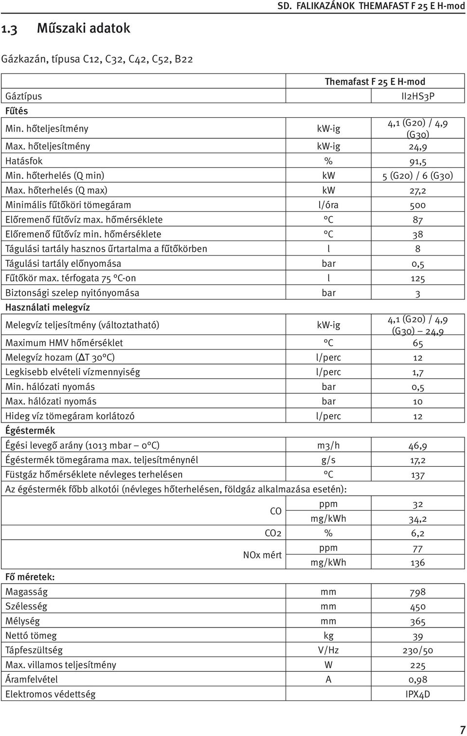 hőmérséklete C 87 Előremenő fűtővíz min. hőmérséklete C 38 Tágulási tartály hasznos űrtartalma a fűtőkörben l 8 Tágulási tartály előnyomása bar 0,5 Fűtőkör max.