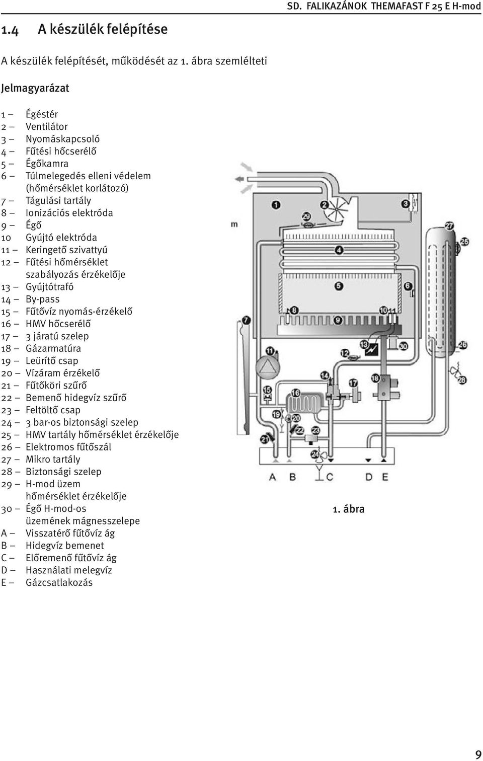Égő 10 Gyújtó elektróda 11 Keringető szivattyú 12 Fűtési hőmérséklet szabályozás érzékelője 13 Gyújtótrafó 14 By-pass 15 Fűtővíz nyomás-érzékelő 16 HMV hőcserélő 17 3 járatú szelep 18 Gázarmatúra 19