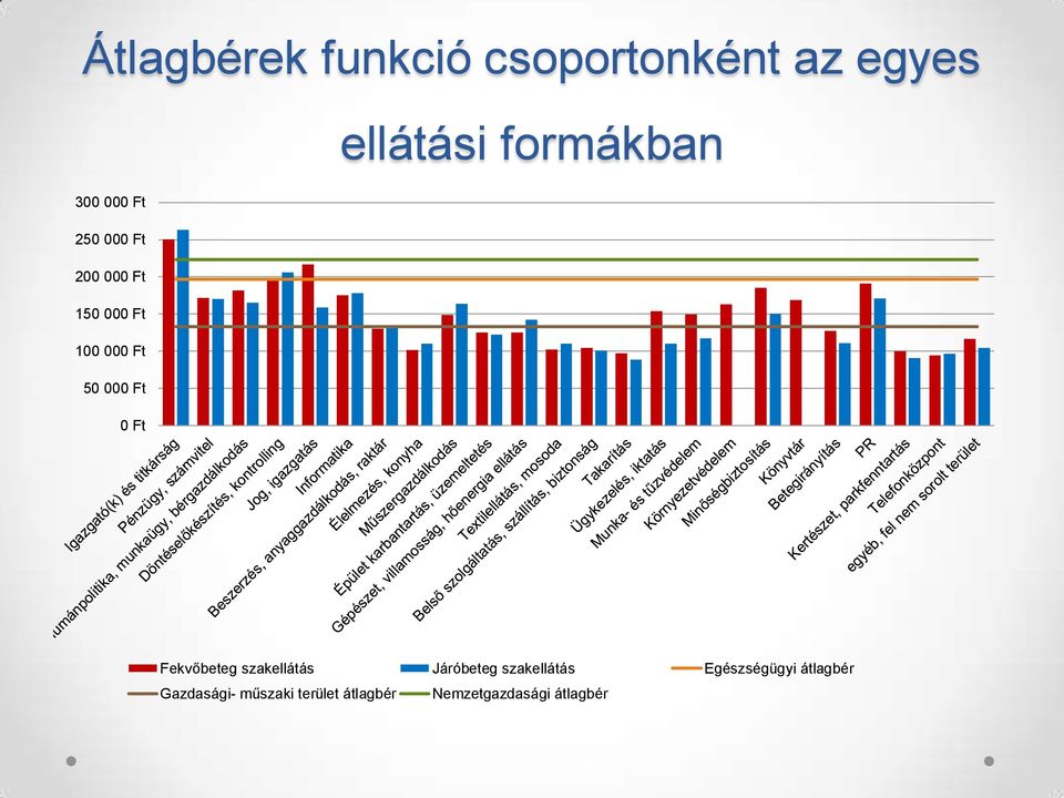 Ft Fekvőbeteg szakellátás Járóbeteg szakellátás Egészségügyi