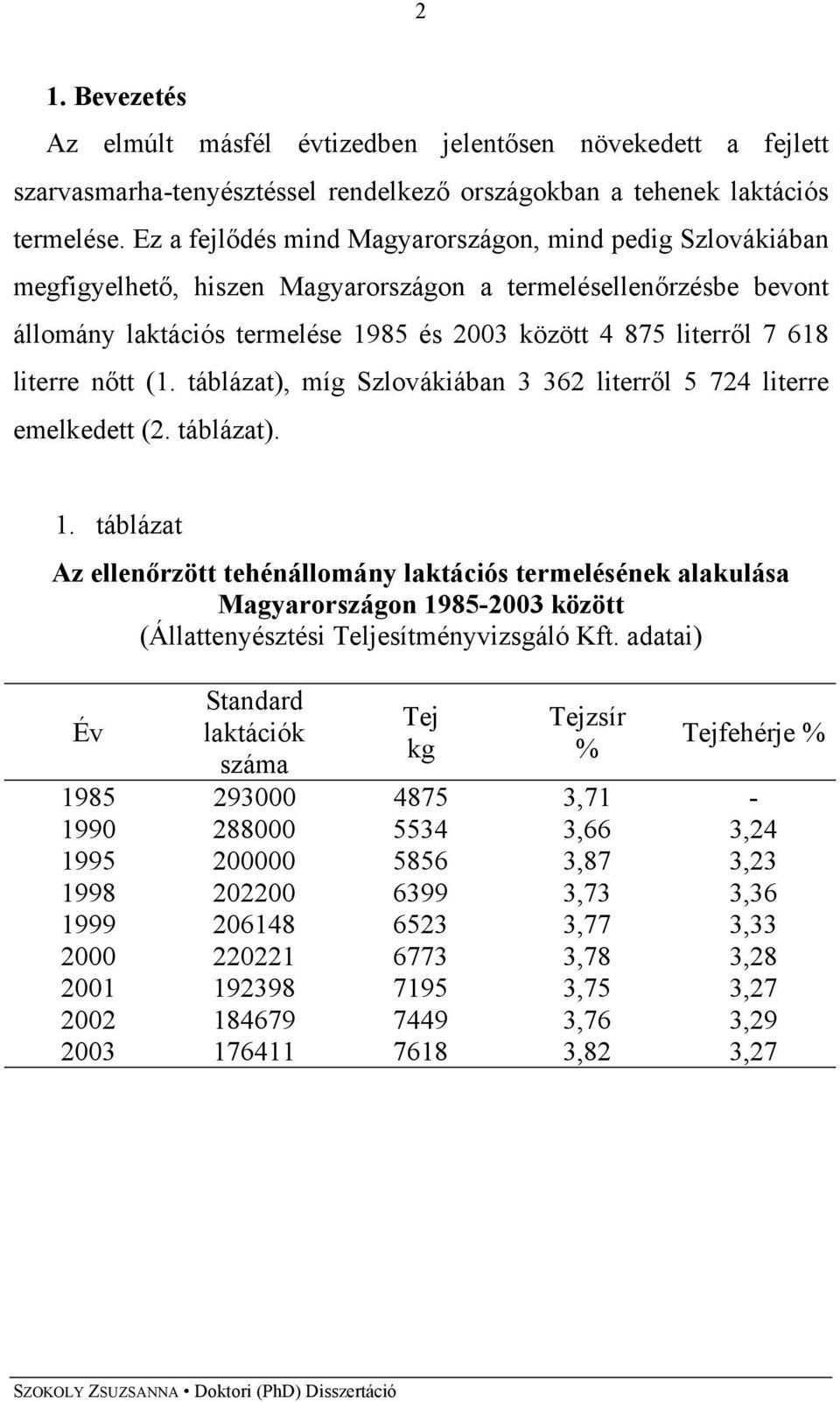 literre nőtt (1. táblázat), míg Szlovákiában 3 362 literről 5 724 literre emelkedett (2. táblázat). 1.