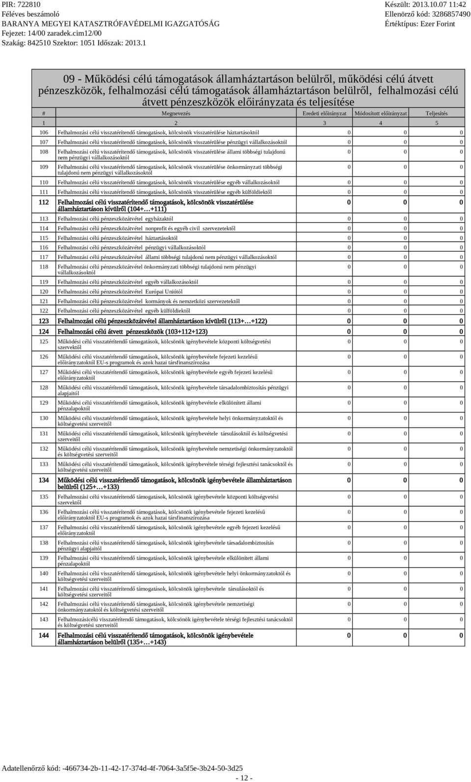 Felhalmozási célú visszatérítendő támogatások, kölcsönök visszatérülése pénzügyi vállalkozásoktól 108 Felhalmozási célú visszatérítendő támogatások, kölcsönök visszatérülése állami többségi tulajdonú