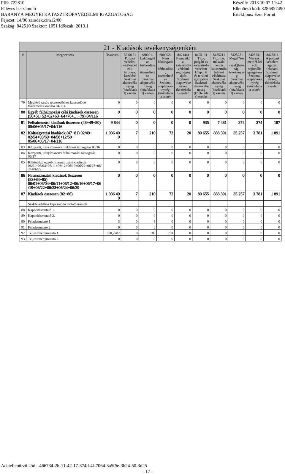 kiadások összesen (48+49+80) 05/06+05/17+04/116 82 Költségvetési kiadások (47+81) 02/49+ 02/54+03/69+04/58+12/50+ 05/06+05/17+04/116 21 - Kiadások tevékeenként 6800011 Lakóingatl an bérbeadása,
