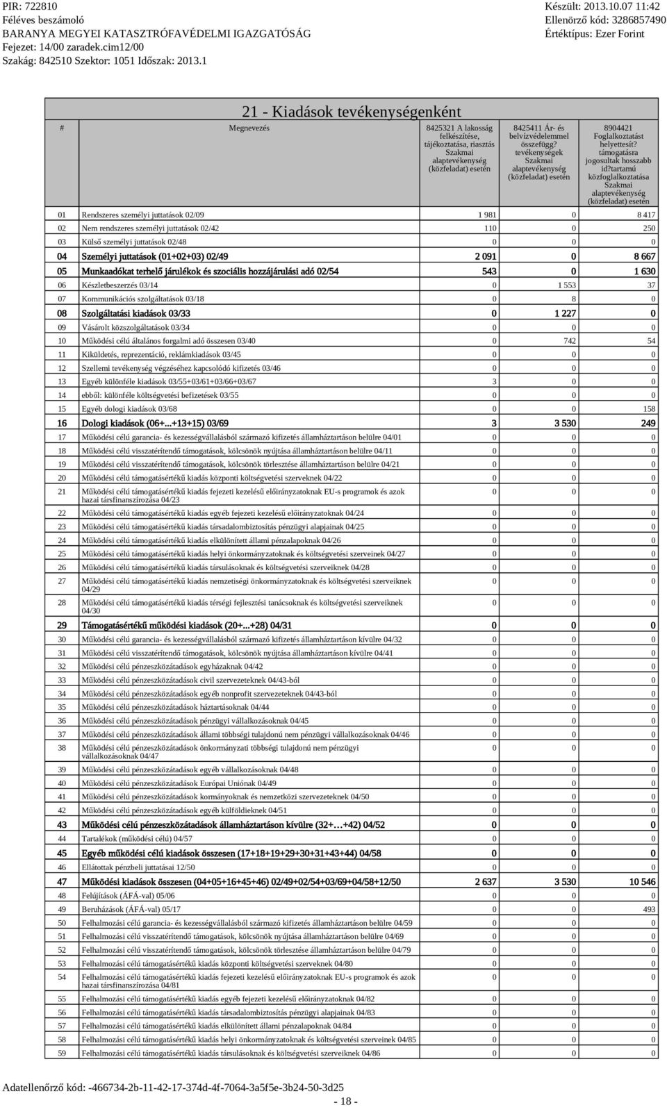 tartamú közfoglalkoztatása 01 Rendszeres személyi juttatások 02/09 1 981 0 8 417 02 Nem rendszeres személyi juttatások 02/42 110 0 250 03 Külső személyi juttatások 02/48 04 Személyi juttatások