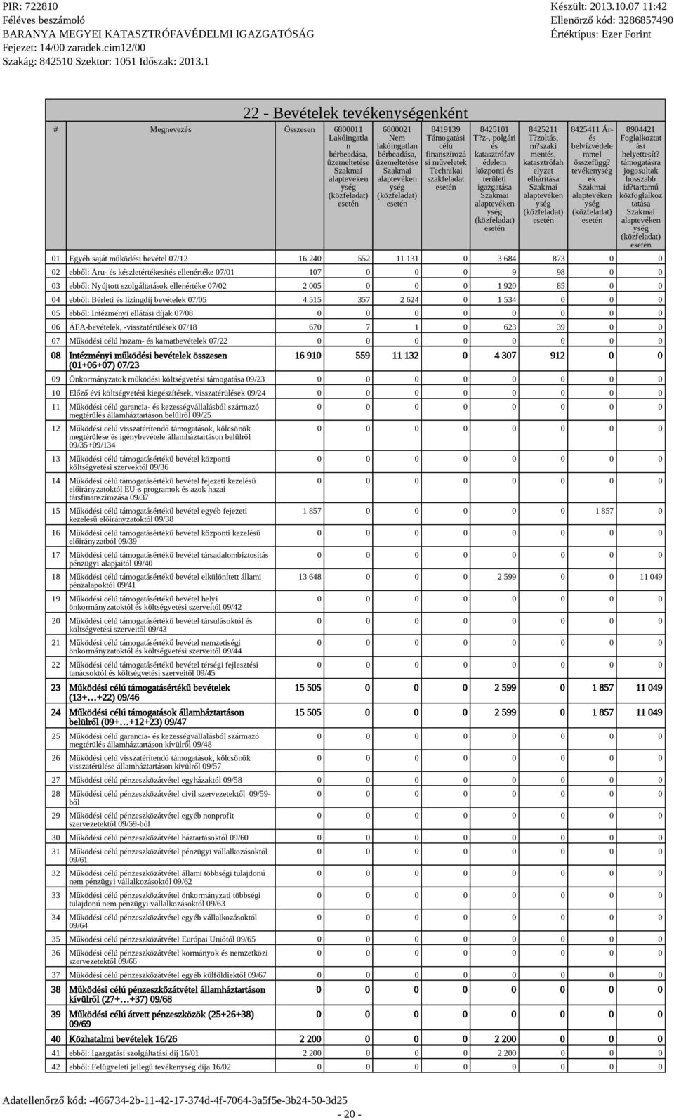 szaki mentés, katasztrófah elyzet elhárítása n t) 8425411 Árés belvízvédele mmel összefügg? tevéke ek n t) 8904421 Foglalkoztat ást helyettesít? támogatásra jogosultak hosszabb id?