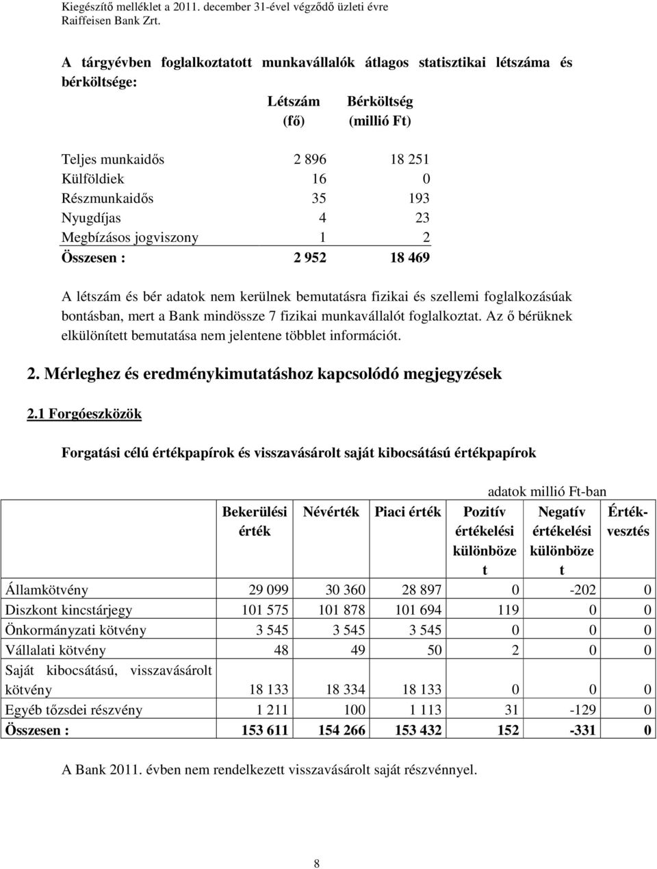 munkavállalót foglalkoztat. Az ı bérüknek elkülönített bemutatása nem jelentene többlet információt. 2. Mérleghez és eredménykimutatáshoz kapcsolódó megjegyzések 2.