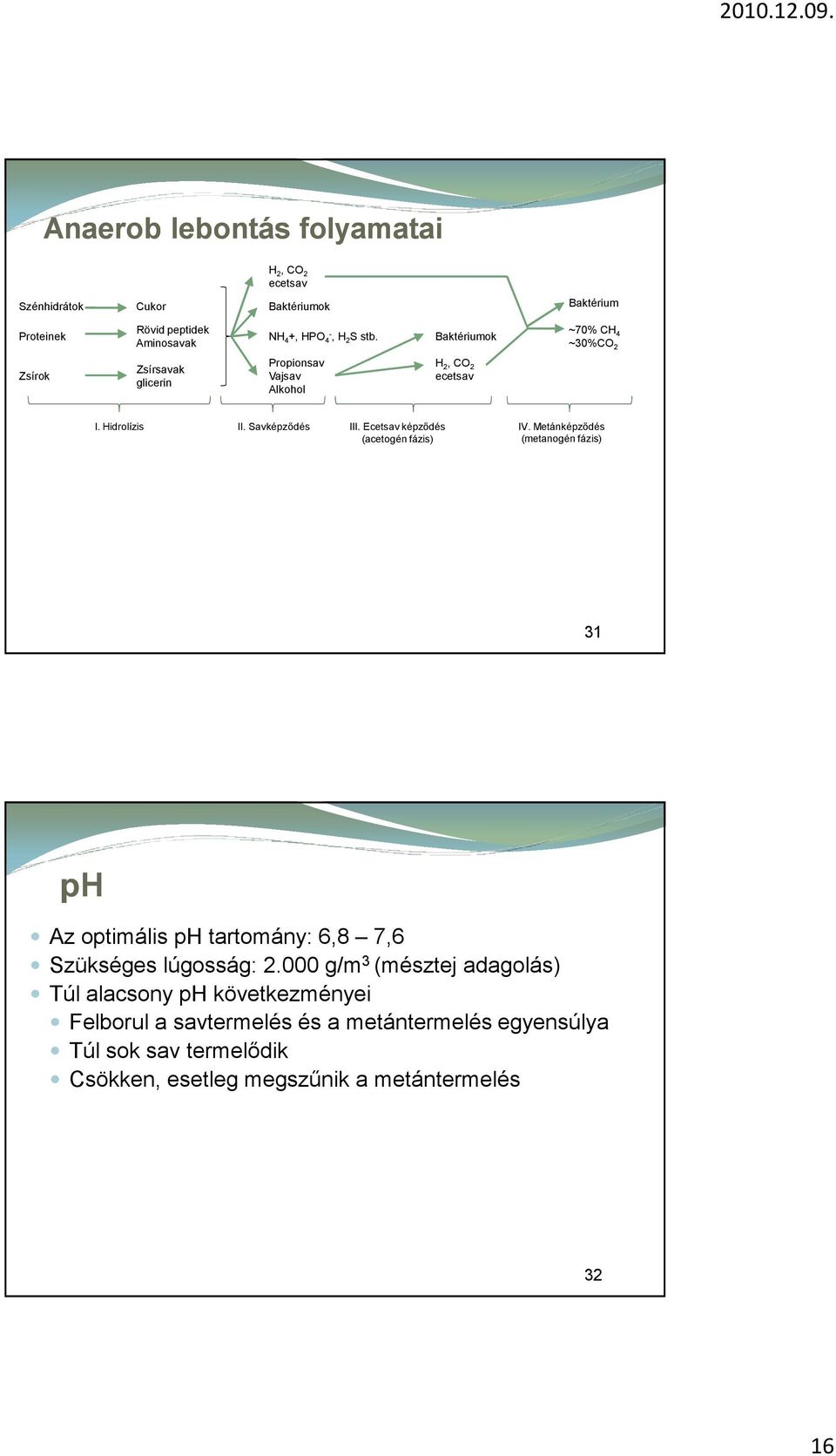 Ecetsav képződés (acetogén fázis) IV. Metánképződés (metanogén fázis) 31 ph Az optimális ph tartomány: 6,8 7,6 Szükséges lúgosság: 2.