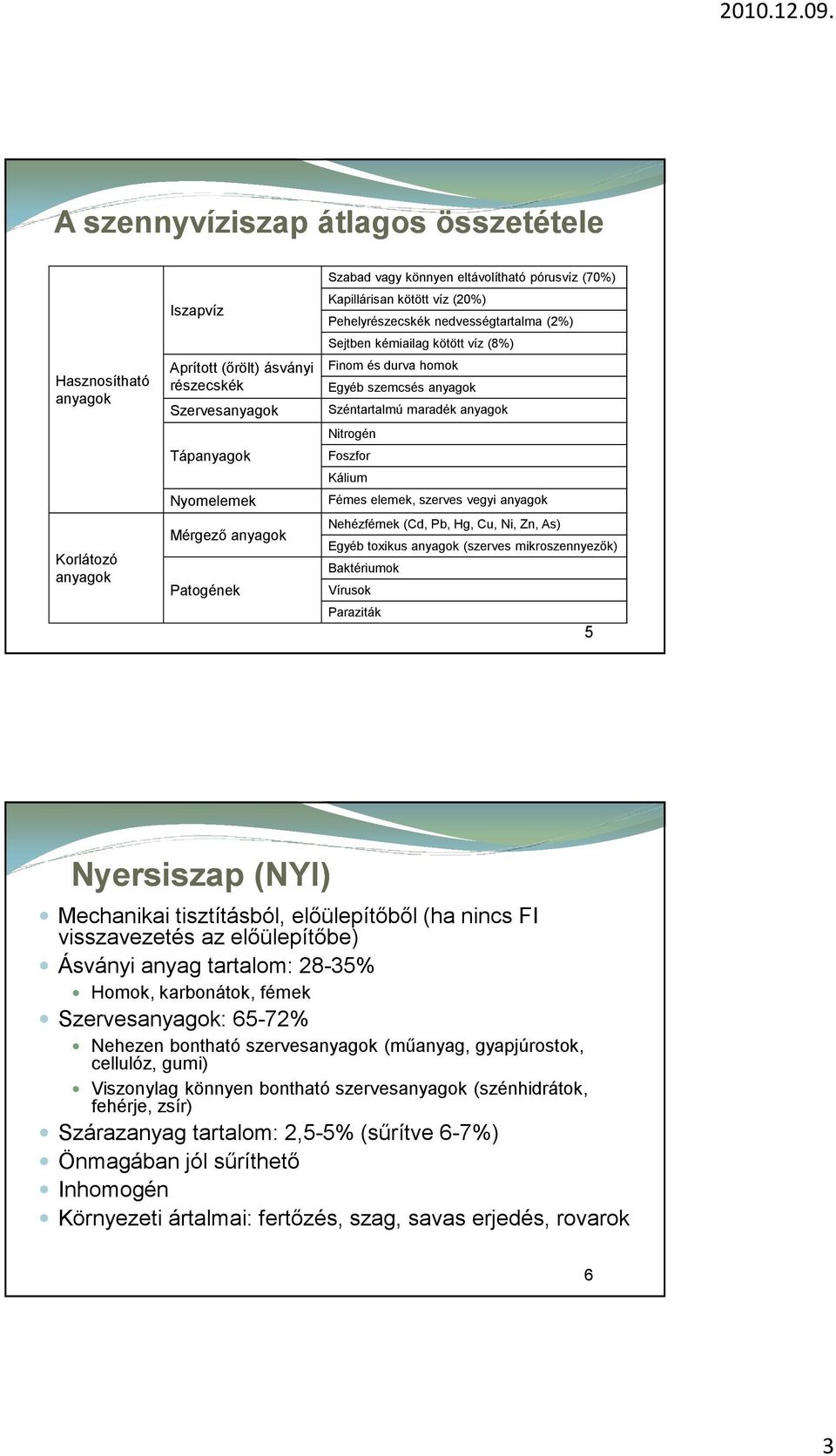 maradék anyagok Nitrogén Foszfor Kálium Fémes elemek, szerves vegyi anyagok Nehézfémek (Cd, Pb, Hg, Cu, Ni, Zn, As) Egyéb toxikus anyagok (szerves mikroszennyezők) Baktériumok Vírusok Paraziták 5