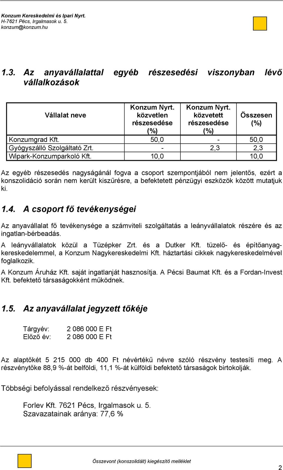 10,0 10,0 Az egyéb részesedés nagyságánál fogva a csoport szempontjából nem jelentős, ezért a konszolidáció során nem került kiszűrésre, a befektetett pénzügyi eszközök között mutatjuk ki. 1.4.