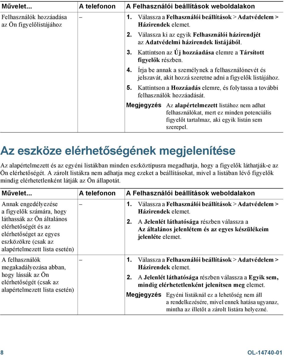 Írja be annak a személynek a felhasználónevét és jelszavát, akit hozzá szeretne adni a figyelők listájához. 5. Kattintson a Hozzáadás elemre, és folytassa a további felhasználók hozzáadását.