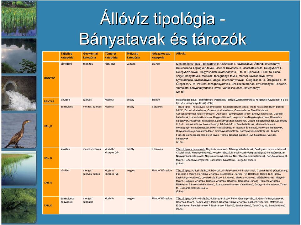 , Délegyházi-tavak, Hegyeshalmi-kavicsbányató, I. tó, II. Spicwald, I-II-III.