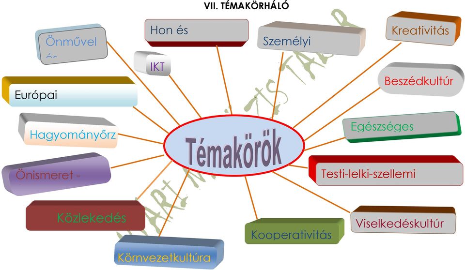 Egészséges Önismeret - Énkép Testi-lelki-szellemi