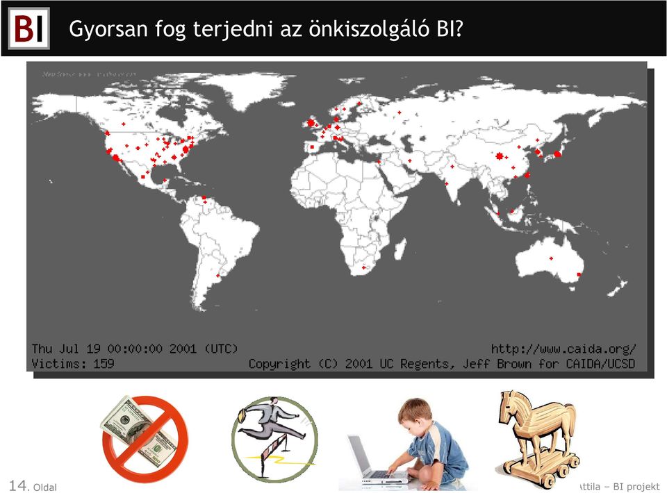 önkiszolgáló BI?