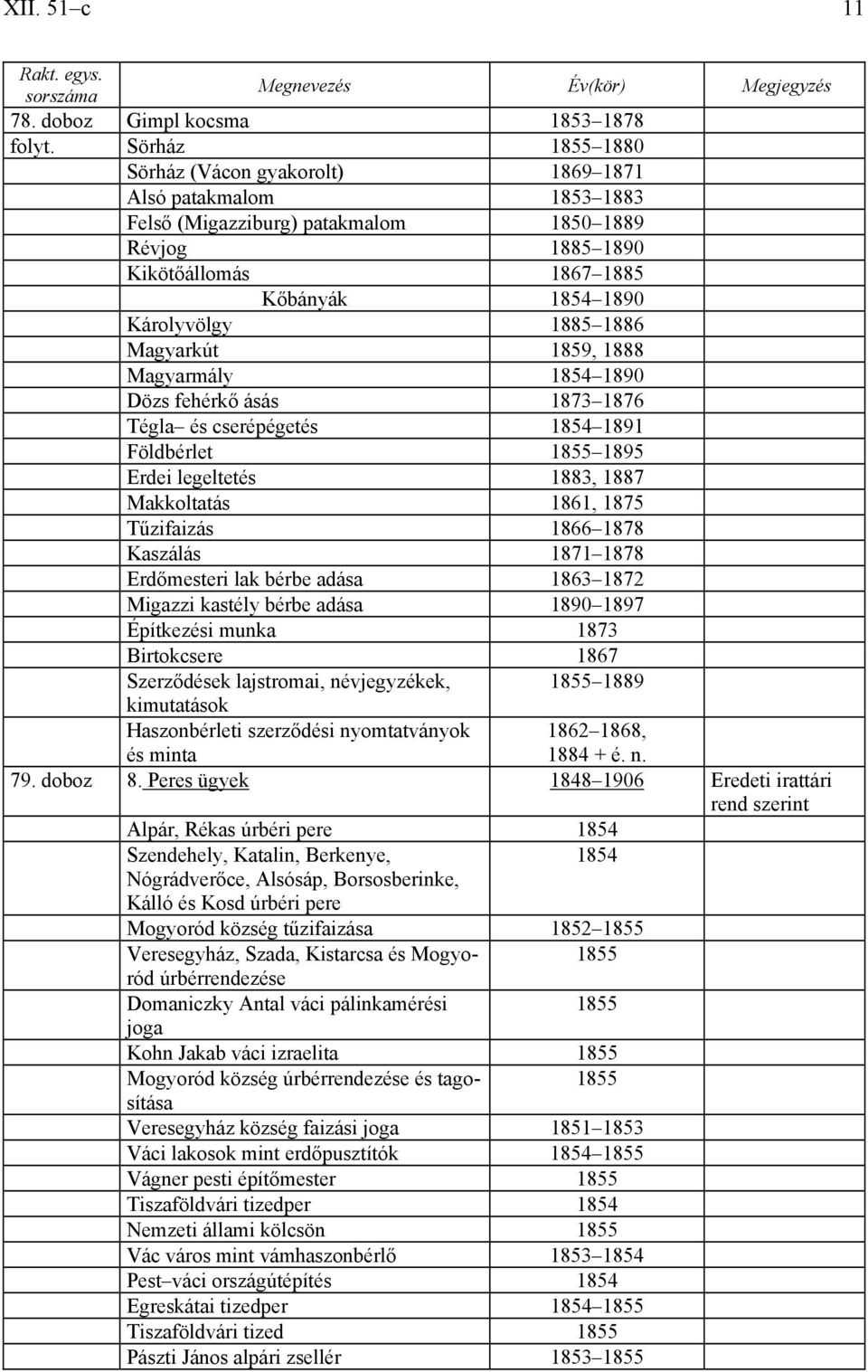 1886 Magyarkút 1859, 1888 Magyarmály 1854 1890 Dözs fehérkő ásás 1873 1876 Tégla és cserépégetés 1854 1891 Földbérlet 1855 1895 Erdei legeltetés 1883, 1887 Makkoltatás 1861, 1875 Tűzifaizás 1866 1878