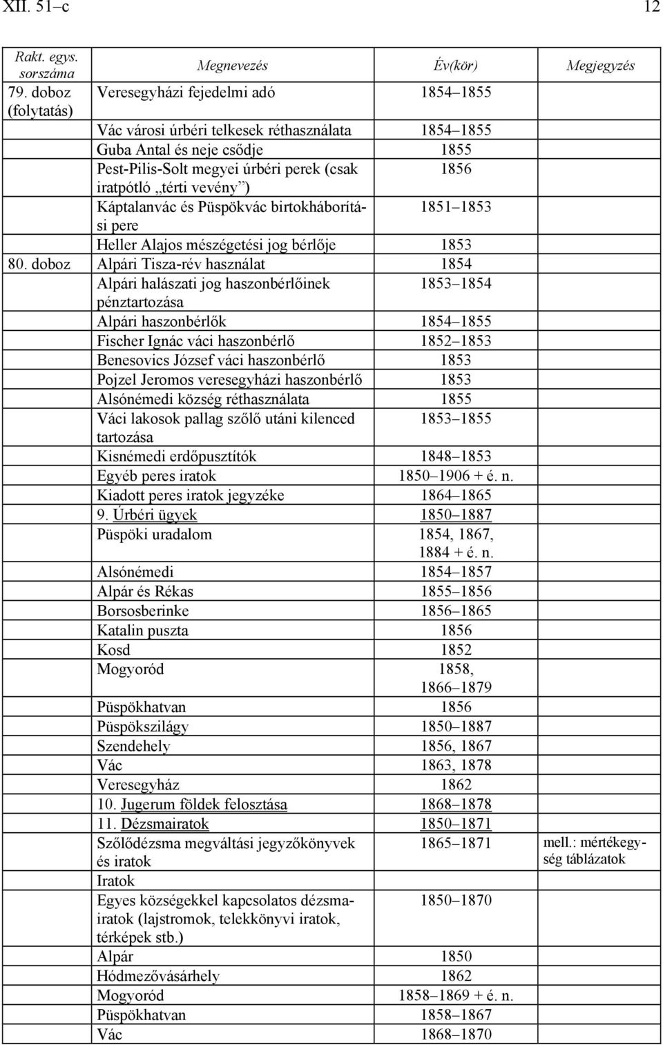 Káptalanvác és Püspökvác birtokháborítási 1851 1853 pere Heller Alajos mészégetési jog bérlője 1853 80.