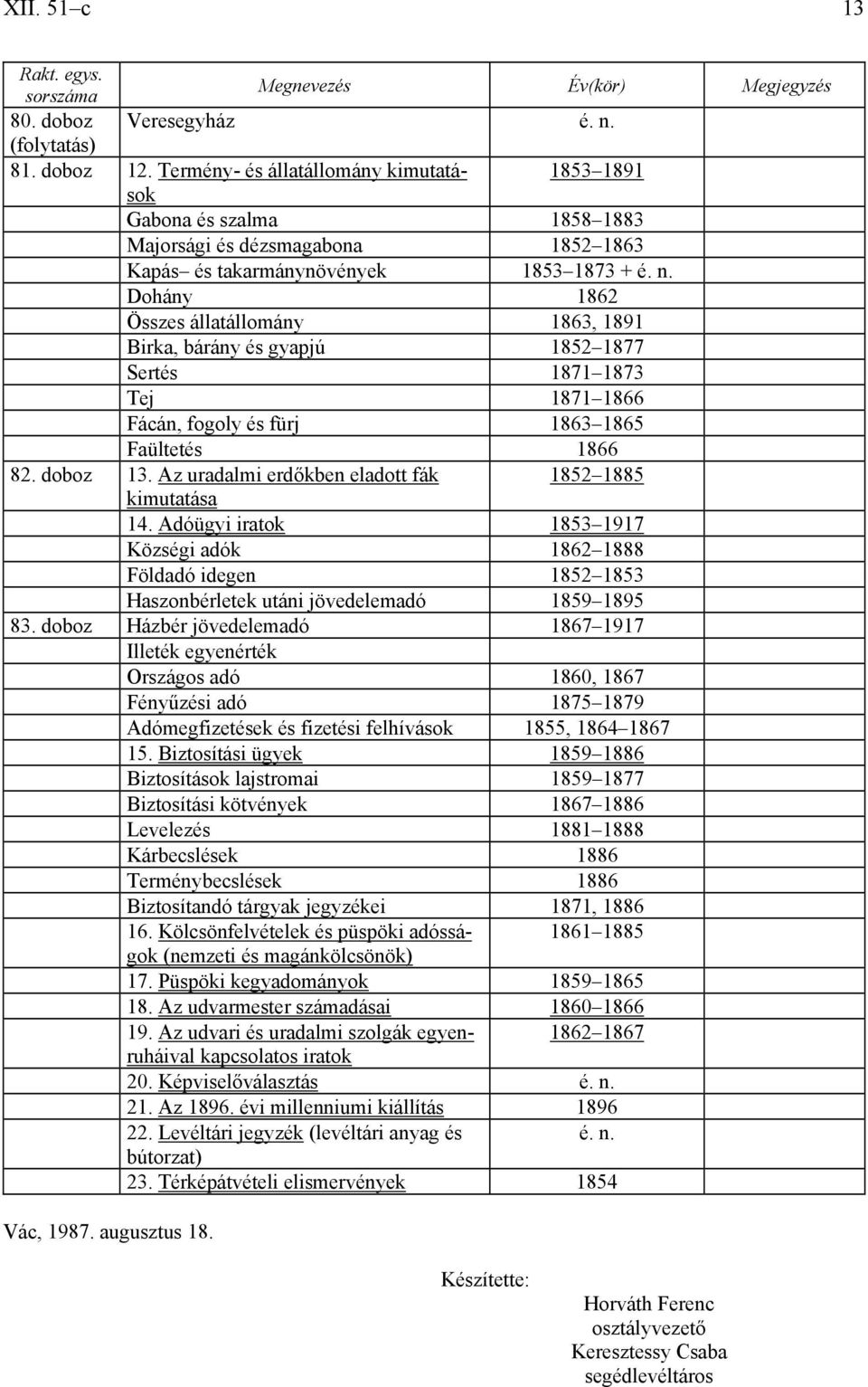 Dohány 1862 Összes állatállomány 1863, 1891 Birka, bárány és gyapjú 1852 1877 Sertés 1871 1873 Tej 1871 1866 Fácán, fogoly és fürj 1863 1865 Faültetés 1866 82. doboz 13.