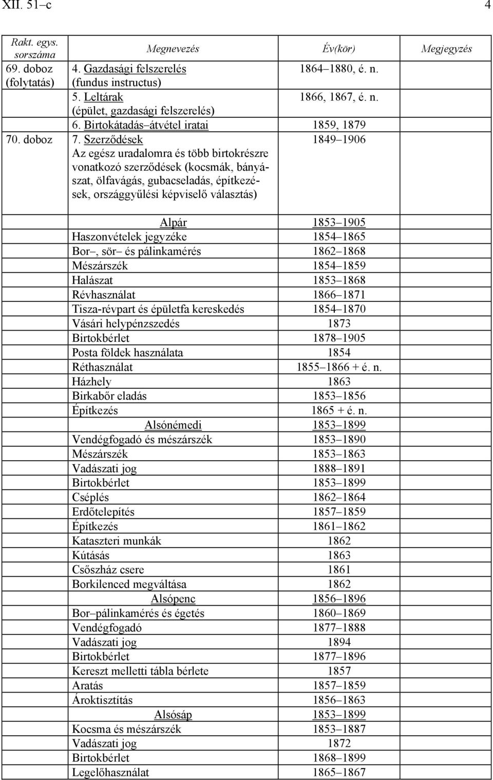 Szerződések Az egész uradalomra és több birtokrészre vonatkozó szerződések (kocsmák, bányászat, ölfavágás, gubacseladás, építkezések, országgyűlési képviselő választás) Alpár 1853 1905 Haszonvételek