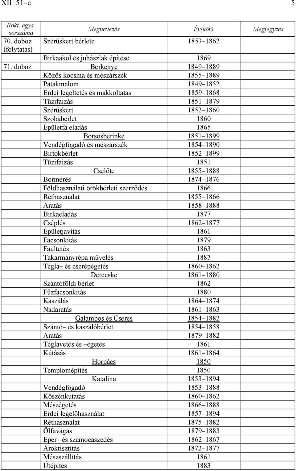 1865 Borsosberinke 1851 1899 Vendégfogadó és mészárszék 1854 1890 Birtokbérlet 1852 1899 Tűzifaizás 1851 Cselőte 1855 1888 Bormérés 1874 1876 Földhasználati örökbérleti szerződés 1866 Réthasználat