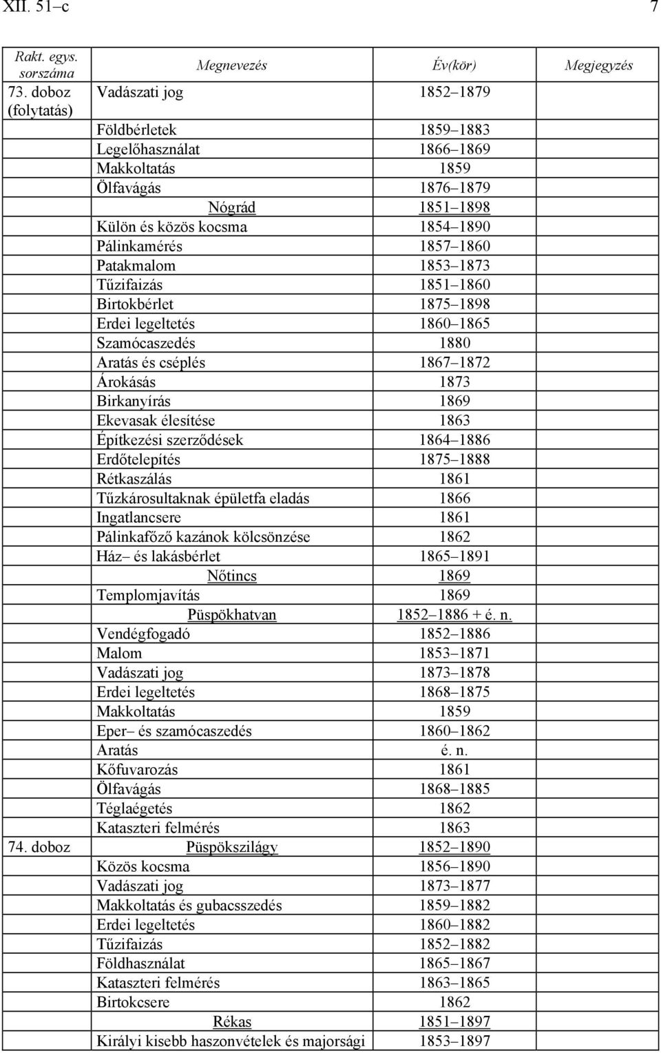 1853 1873 Tűzifaizás 1851 1860 Birtokbérlet 1875 1898 Erdei legeltetés 1860 1865 Szamócaszedés 1880 Aratás és cséplés 1867 1872 Árokásás 1873 Birkanyírás 1869 Ekevasak élesítése 1863 Építkezési