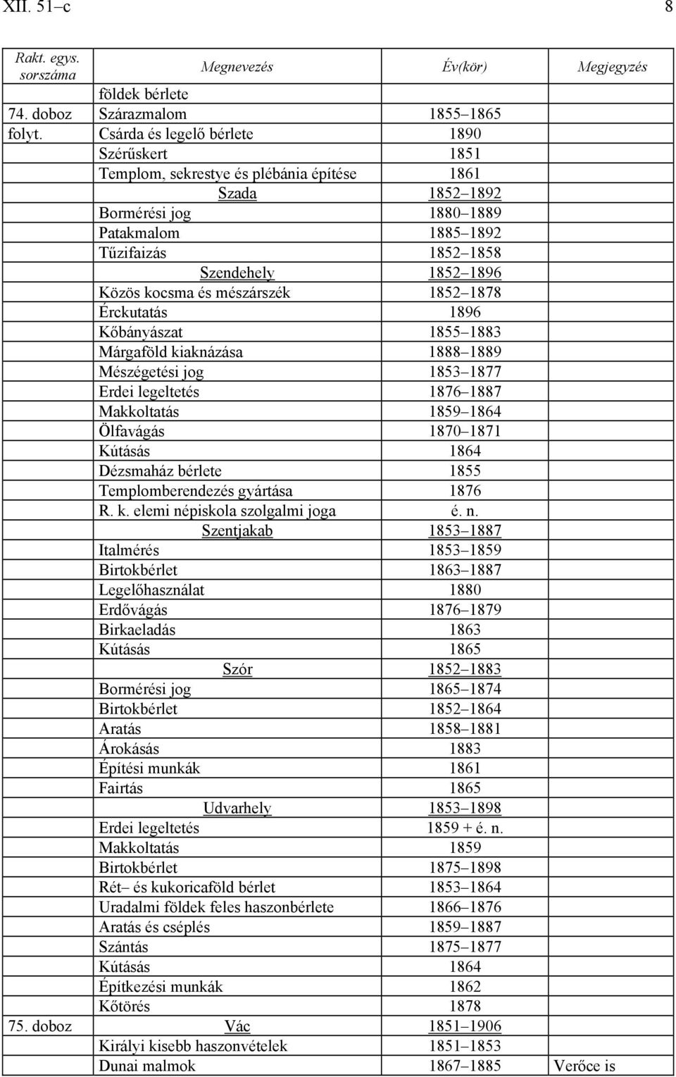 kocsma és mészárszék 1852 1878 Érckutatás 1896 Kőbányászat 1855 1883 Márgaföld kiaknázása 1888 1889 Mészégetési jog 1853 1877 Erdei legeltetés 1876 1887 Makkoltatás 1859 1864 Ölfavágás 1870 1871
