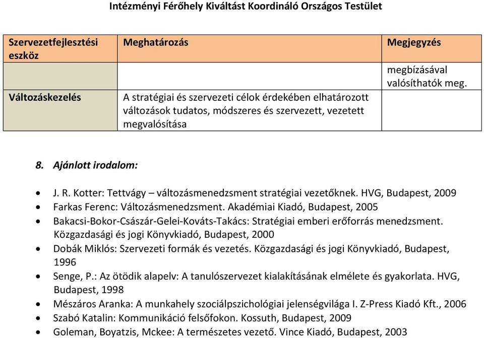 Akadémiai Kiadó, Budapest, 2005 Bakacsi-Bokor-Császár-Gelei-Kováts-Takács: Stratégiai emberi erőforrás menedzsment.