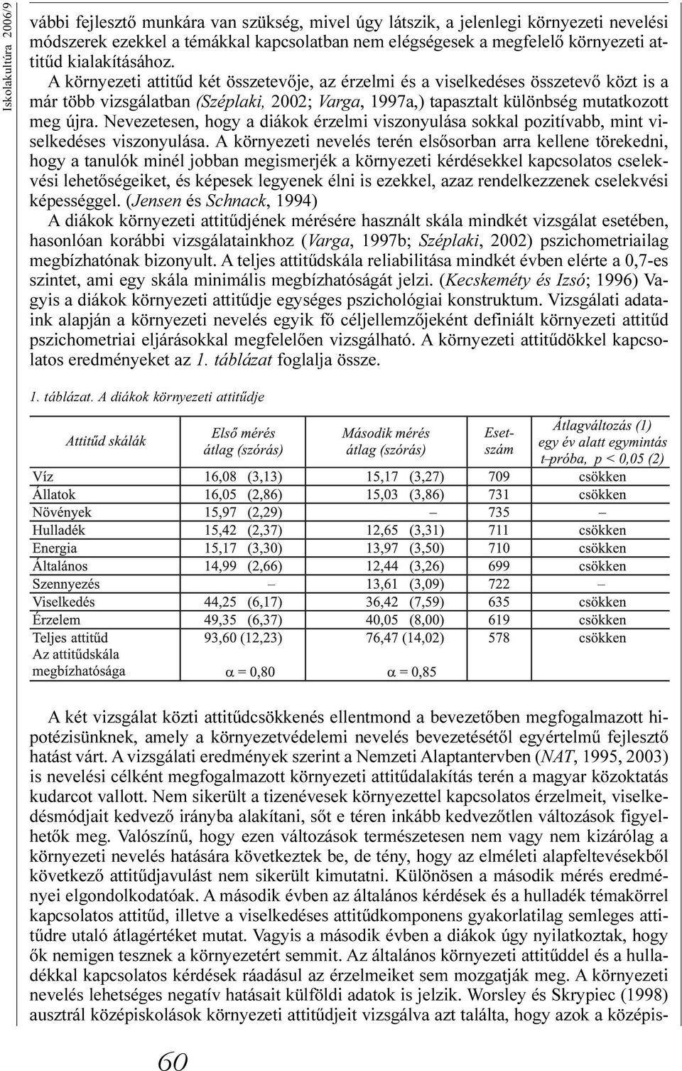 Nevezetesen, hogy a diákok érzelmi viszonyulása sokkal pozitívabb, mint viselkedéses viszonyulása.