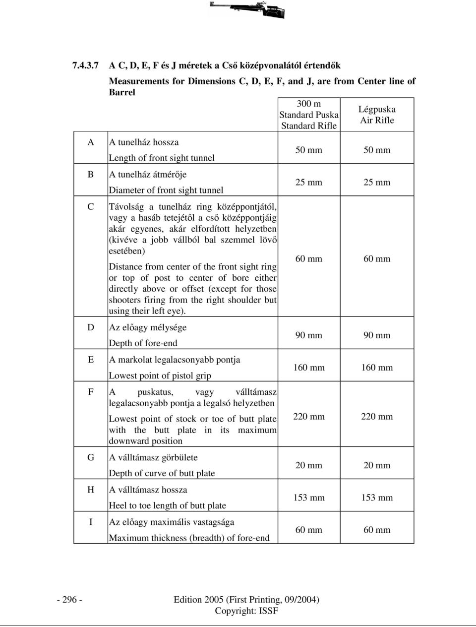tunelház átmérıje Diameter of front sight tunnel Távolság a tunelház ring középpontjától, vagy a hasáb tetejétıl a csı középpontjáig akár egyenes, akár elfordított helyzetben (kivéve a jobb vállból