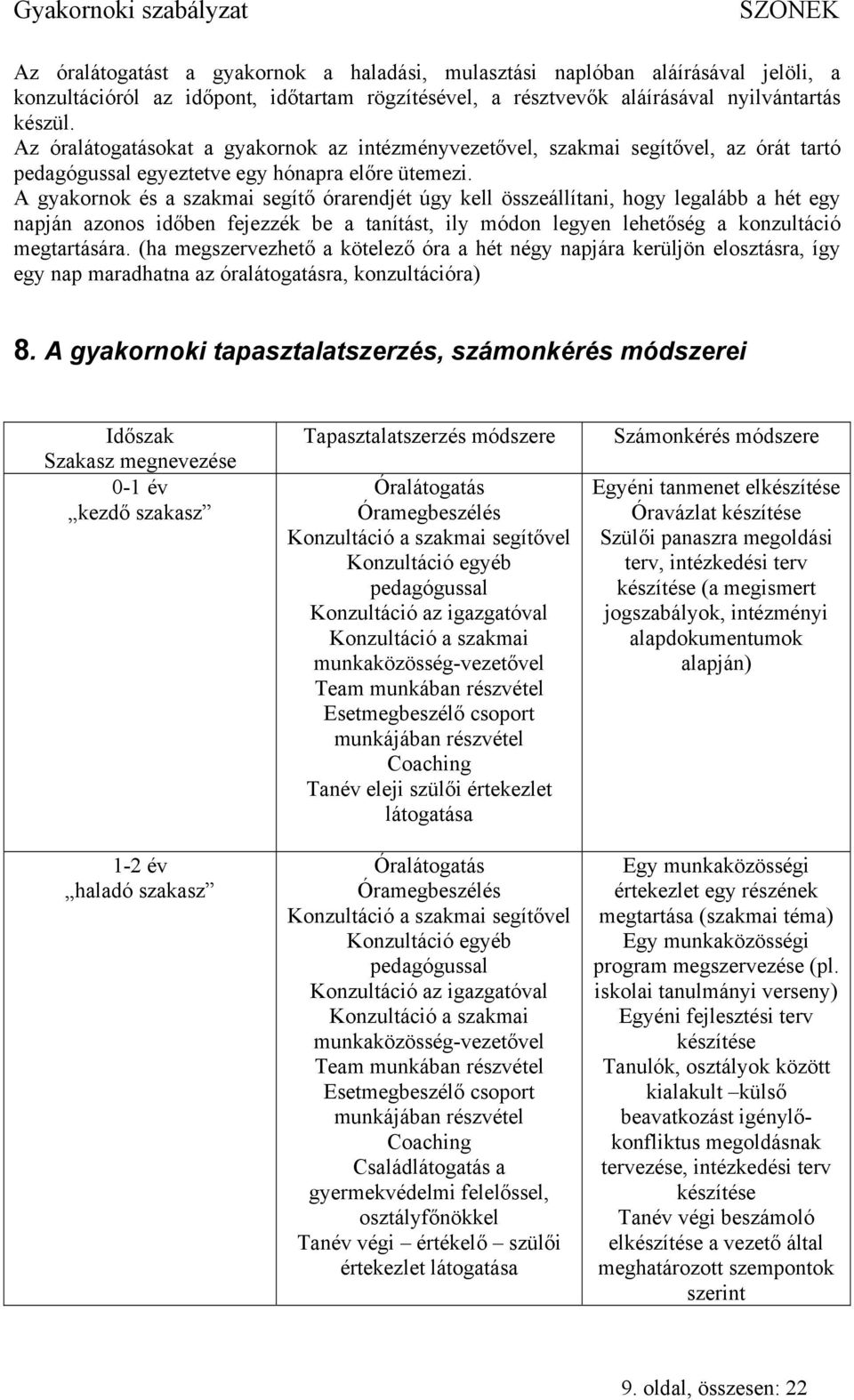 A gyakornok és a szakmai segítő órarendjét úgy kell összeállítani, hogy legalább a hét egy napján azonos időben fejezzék be a tanítást, ily módon legyen lehetőség a konzultáció megtartására.