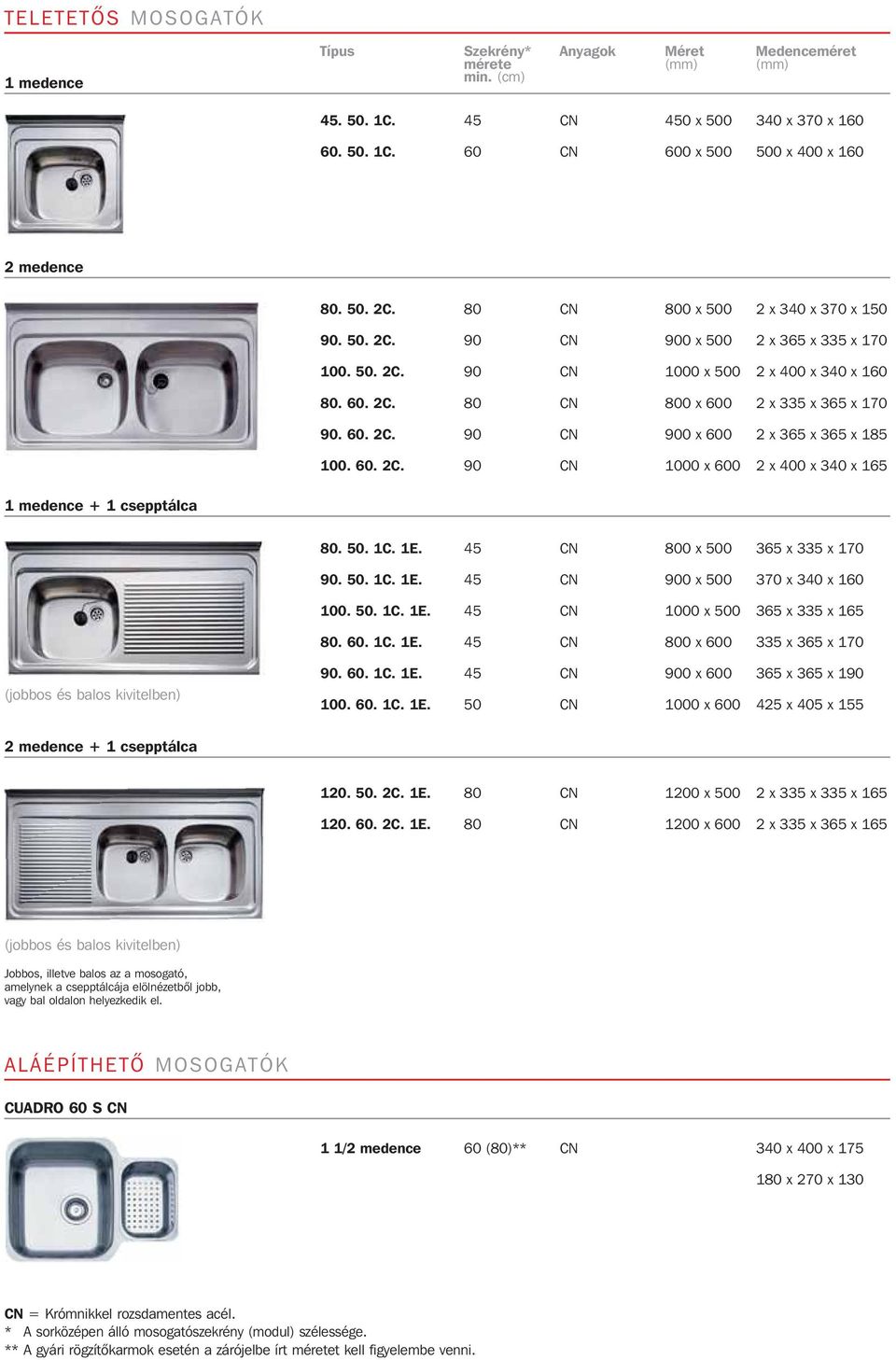 50. 1C. 1E. 45 CN 800 x 500 365 x 335 x 170 90. 50. 1C. 1E. 45 CN 900 x 500 370 x 340 x 160 100. 50. 1C. 1E. 45 CN 1000 x 500 365 x 335 x 165 80. 60. 1C. 1E. 45 CN 800 x 600 335 x 365 x 170 (jobbos és balos kivitelben) 90.