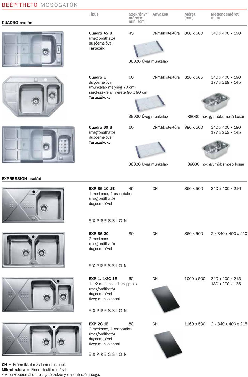 Tartozékok: 88026 Üveg munkalap 88030 Inox gyümölcsmosó kosár EXPRESSION család EXP. 86 1C 1E 45 CN 860 x 500 340 x 400 x 216 1 medence, 1 csepptálca EXP.