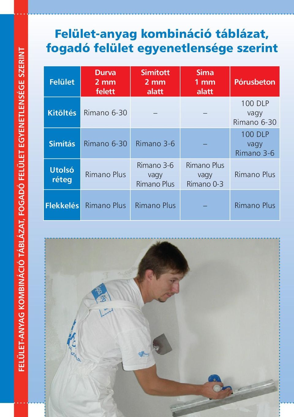 Simítás Rimano 6-30 Rimano 3-6 Utolsó réteg Rimano Plus Rimano 3-6 vagy Rimano Plus Rimano Plus vagy Rimano 0-3