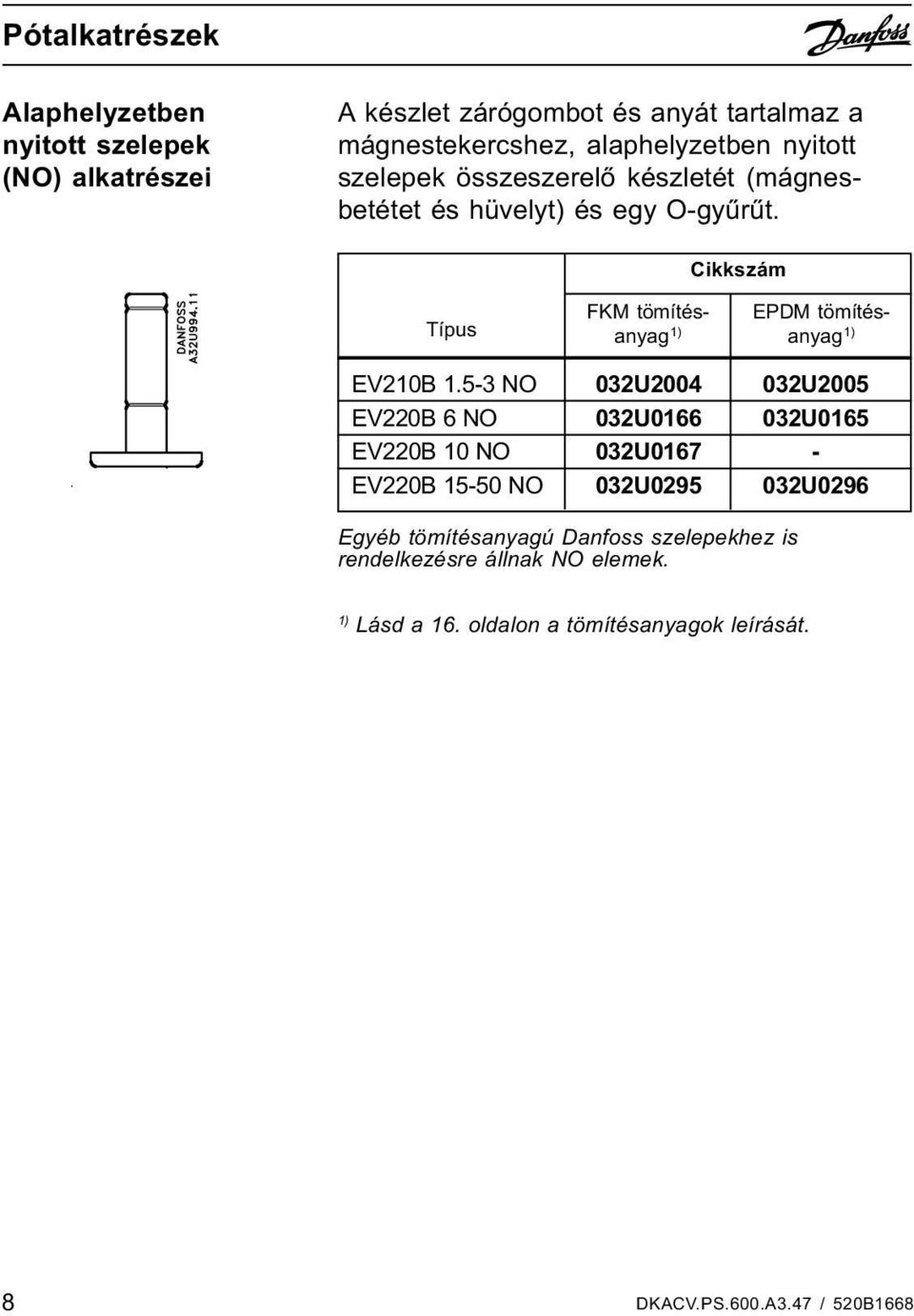 Cikkszám Típus FKM tömítésanyag 1) EPDM tömítésanyag 1) EV210B 1.