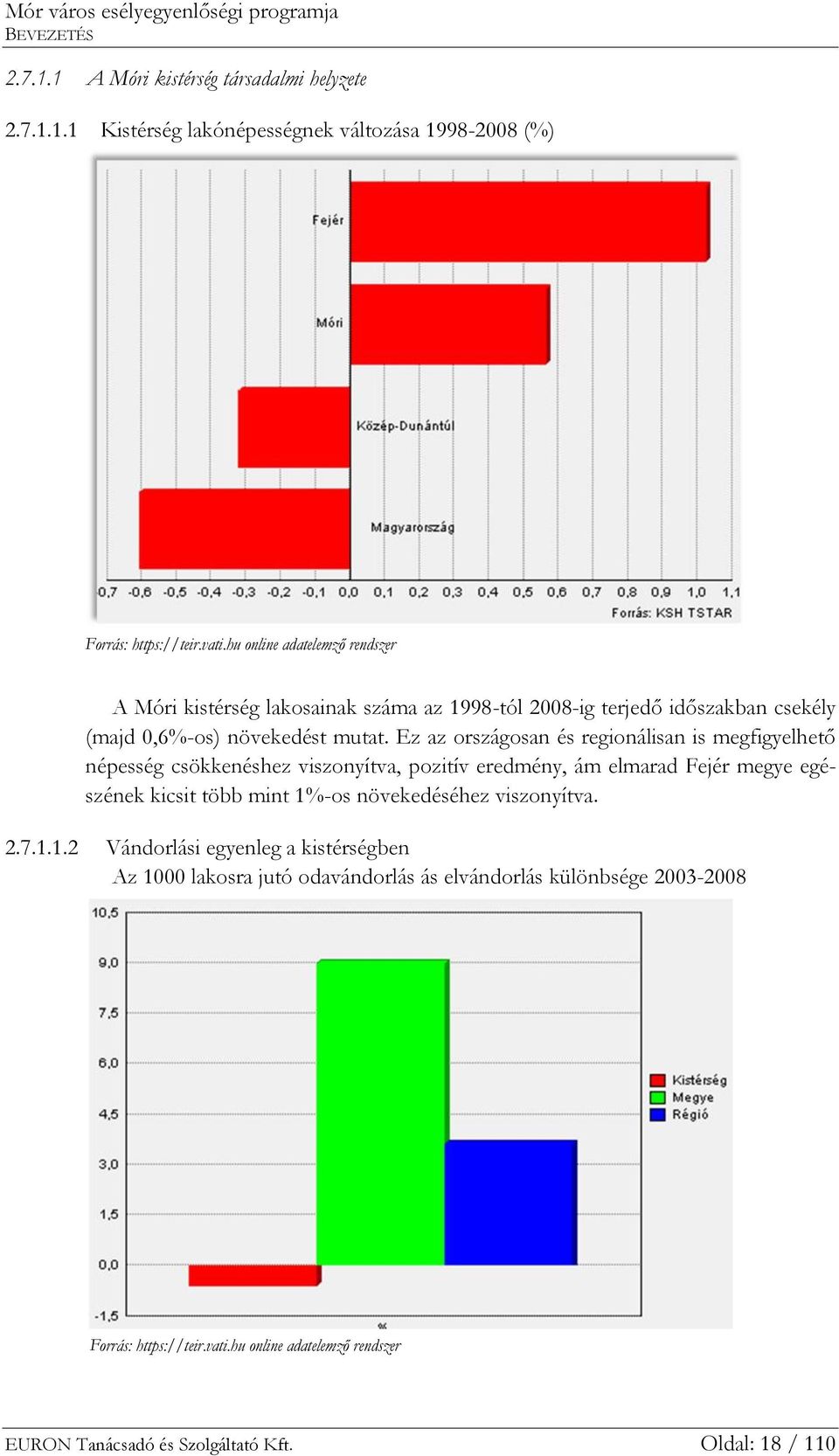 Ez az országosan és regionálisan is megfigyelhető népesség csökkenéshez viszonyítva, pozitív eredmény, ám elmarad Fejér megye egészének kicsit több mint