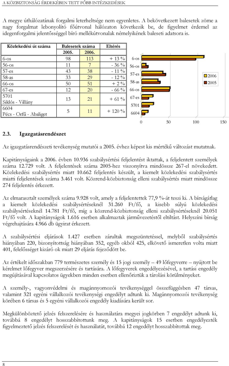 adatsora is. Közlekedési út száma Balesetek száma Eltérés 2005. 2006.