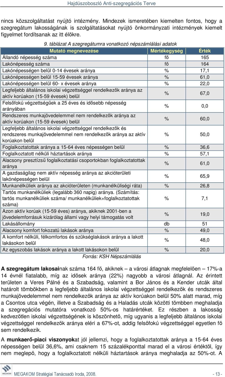 táblázat A szegregátumra vonatkozó népszámlálási adatok Mutató megnevezése Mértékegység Érték Állandó népesség száma fı 165 Lakónépesség száma fı 164 Lakónépességen belül 0-14 évesek aránya % 17,1