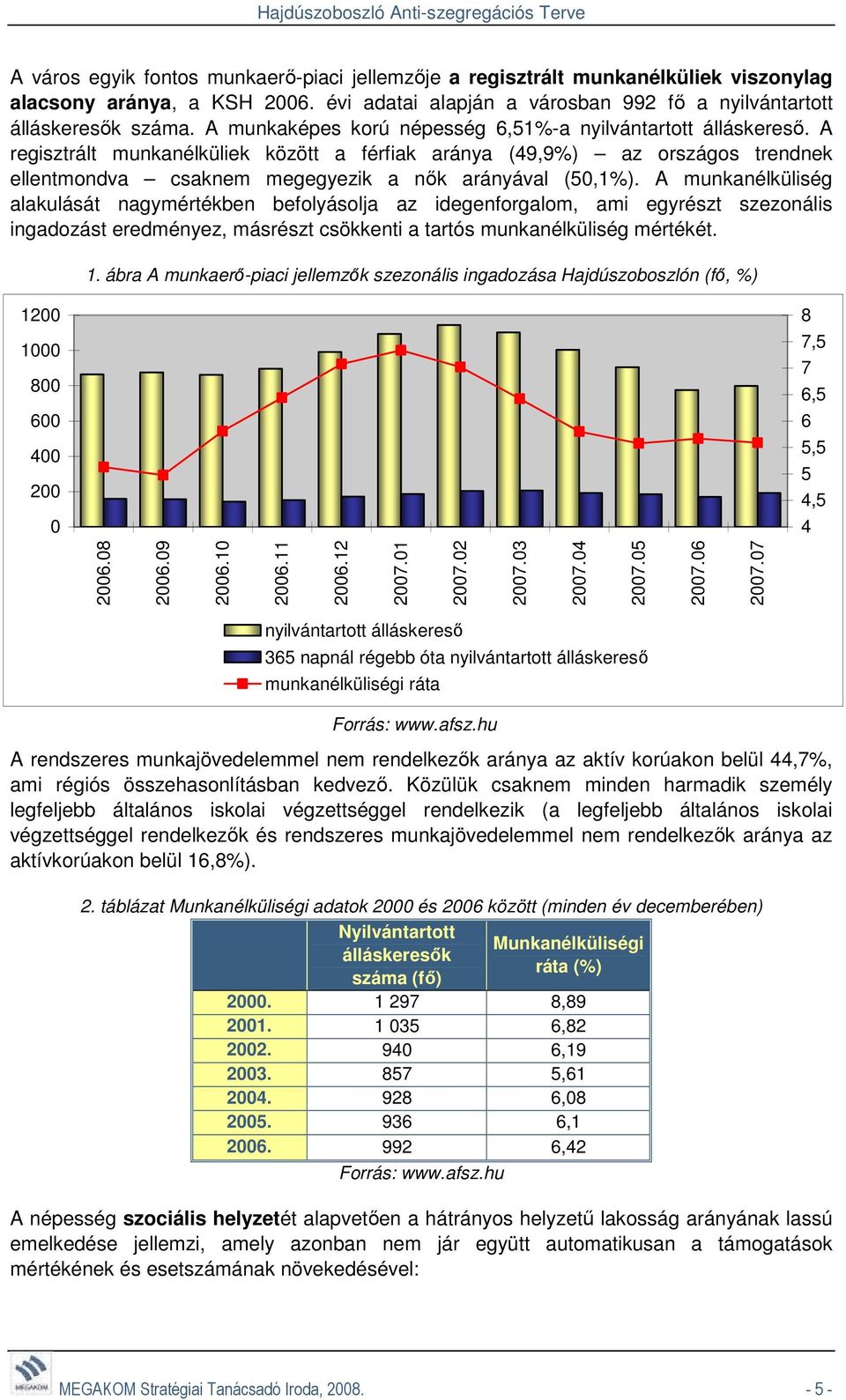 A regisztrált munkanélküliek között a férfiak aránya (49,9%) az országos trendnek ellentmondva csaknem megegyezik a nık arányával (50,1%).