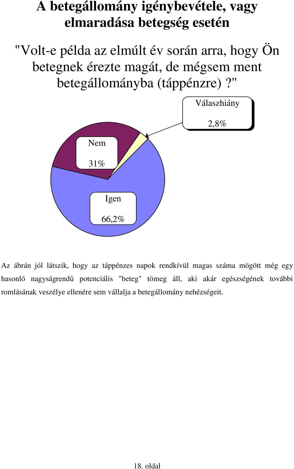 " Nem 31% Válaszhiány 2,8% Igen 66,2% Az ábrán jól látszik, hogy az táppénzes napok rendkívül magas száma mögött