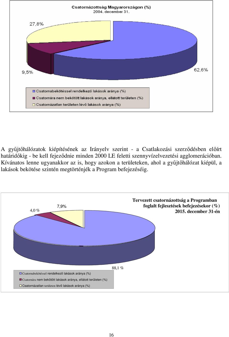 Kívánatos lenne ugyanakkor az is, hogy azokon a területeken, ahol a győjtıhálózat kiépül, a lakások bekötése szintén megtörténjék a Program befejezéséig.