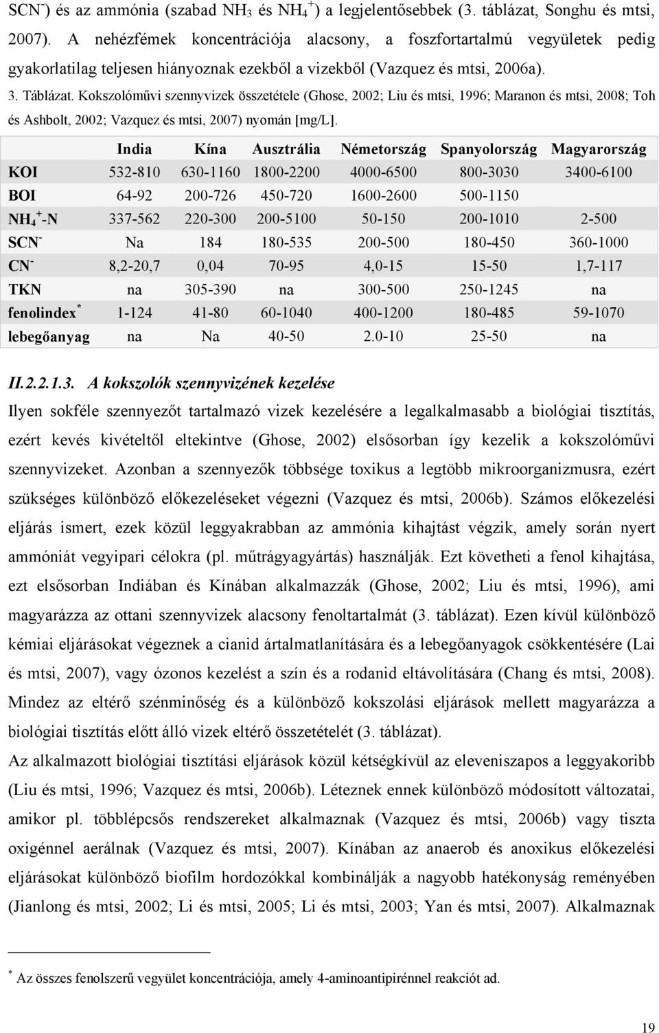 Kokszolóművi szennyvizek összetétele (Ghose, 2002; Liu és mtsi, 1996; Maranon és mtsi, 2008; Toh és Ashbolt, 2002; Vazquez és mtsi, 2007) nyomán [mg/l].
