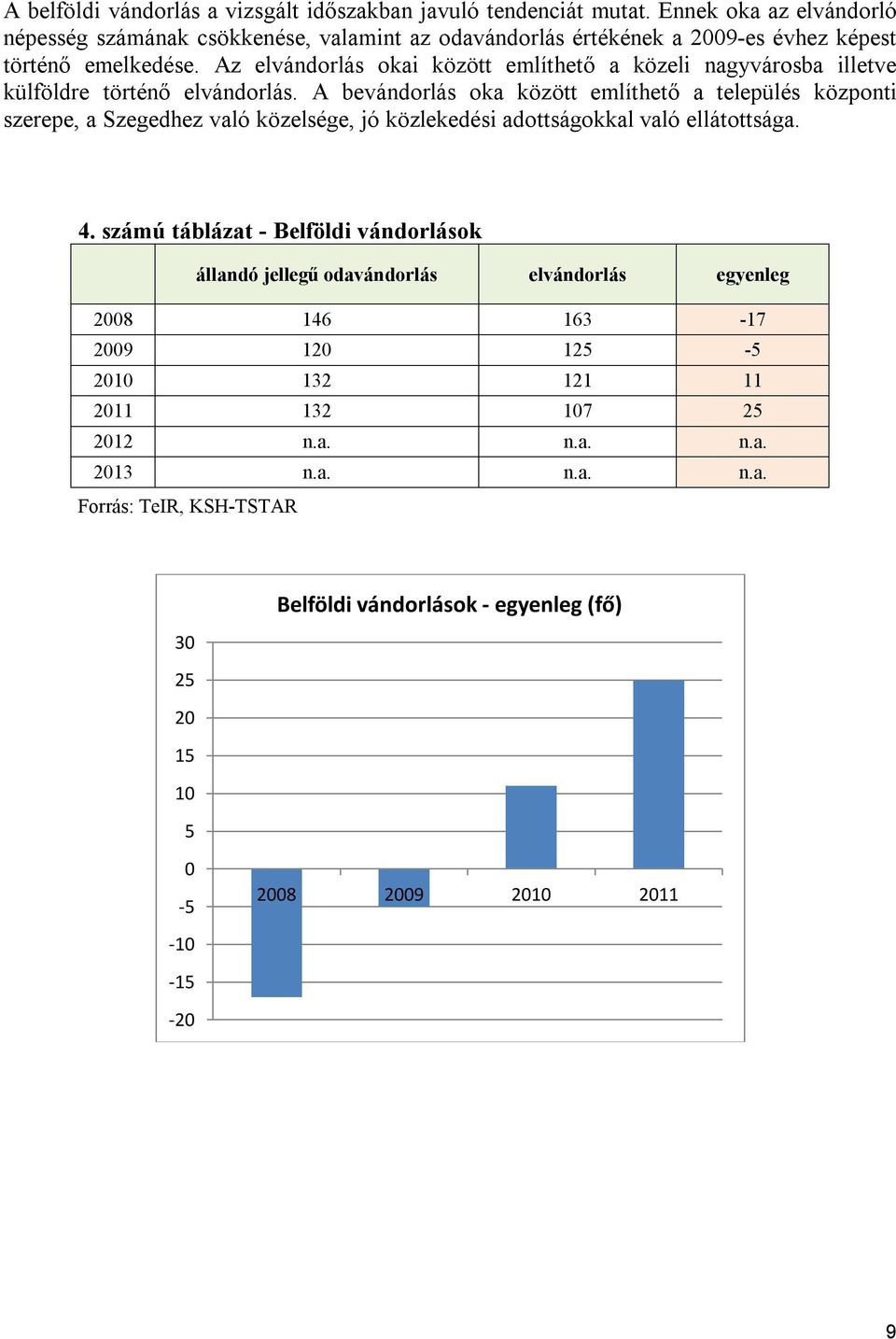 Az elvándorlás okai között említhető a közeli nagyvárosba illetve külföldre történő elvándorlás.