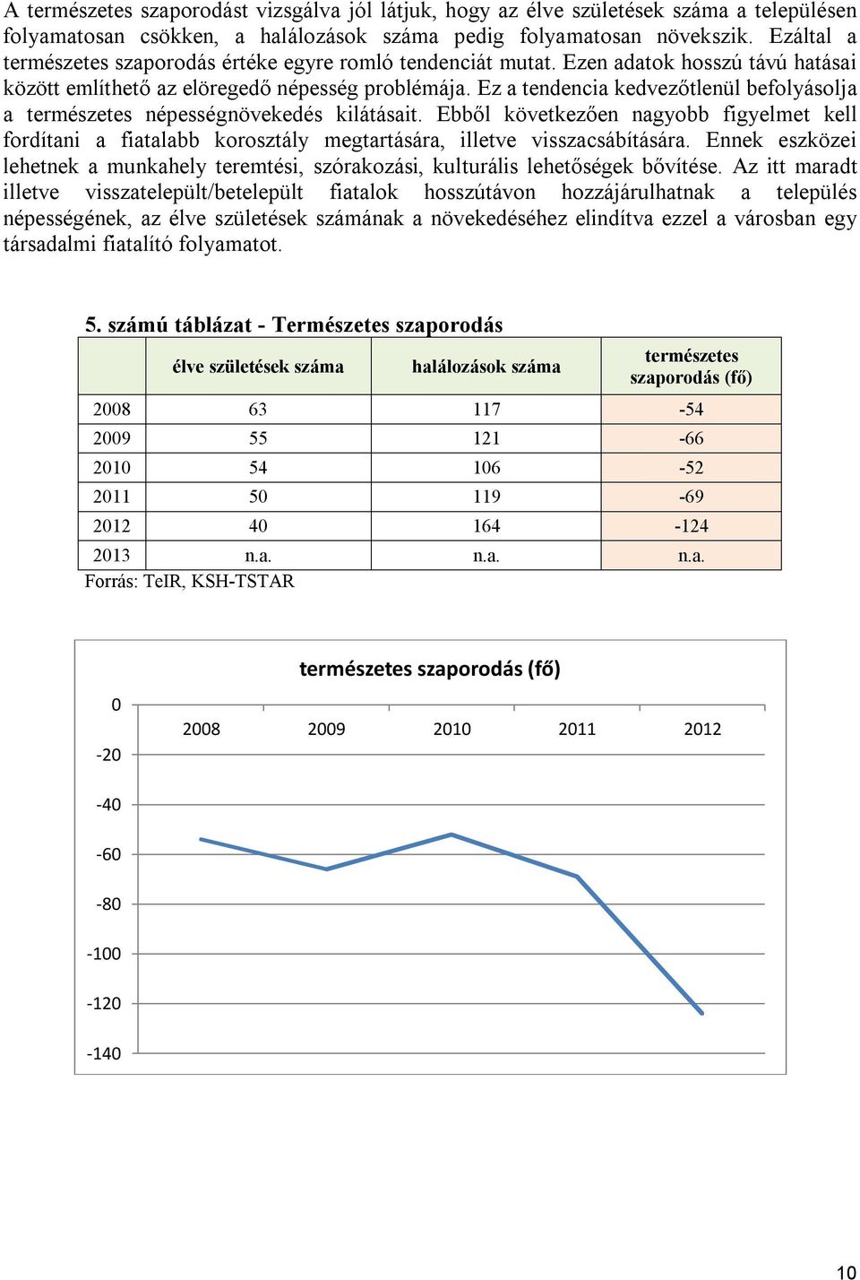 Ez a tendencia kedvezőtlenül befolyásolja a természetes népességnövekedés kilátásait. Ebből következően nagyobb figyelmet kell fordítani a fiatalabb korosztály megtartására, illetve visszacsábítására.