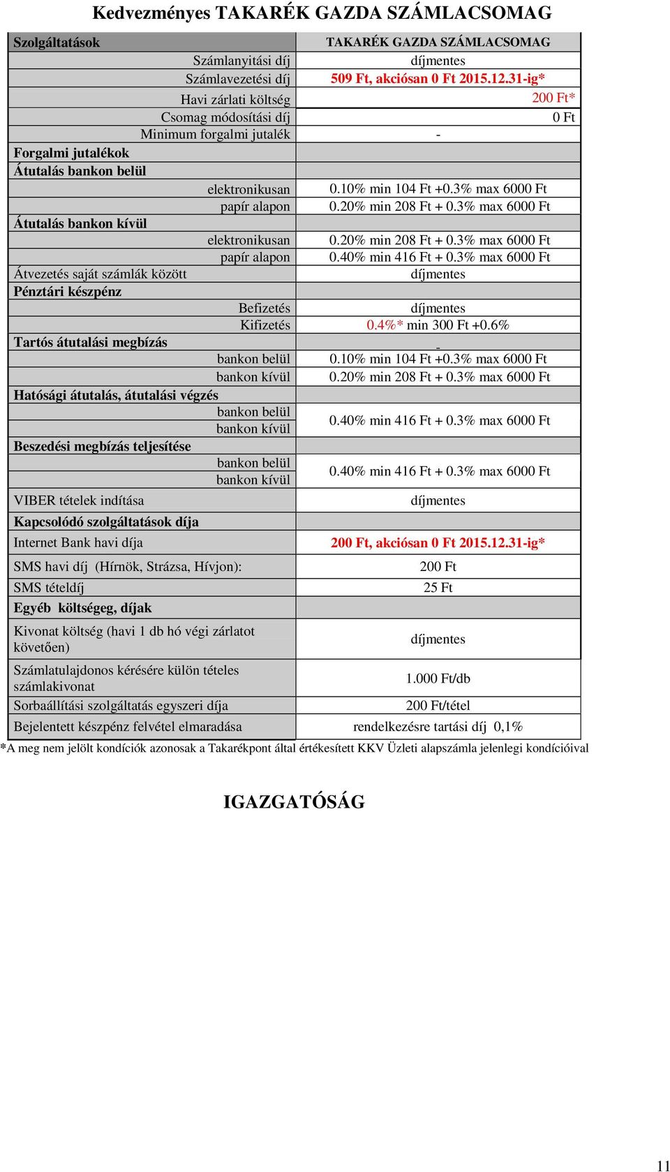 20% min 208 Ft + 0.3% max 6000 Ft Átutalás bankon kívül elektronikusan 0.20% min 208 Ft + 0.3% max 6000 Ft papír alapon 0.40% min 416 Ft + 0.