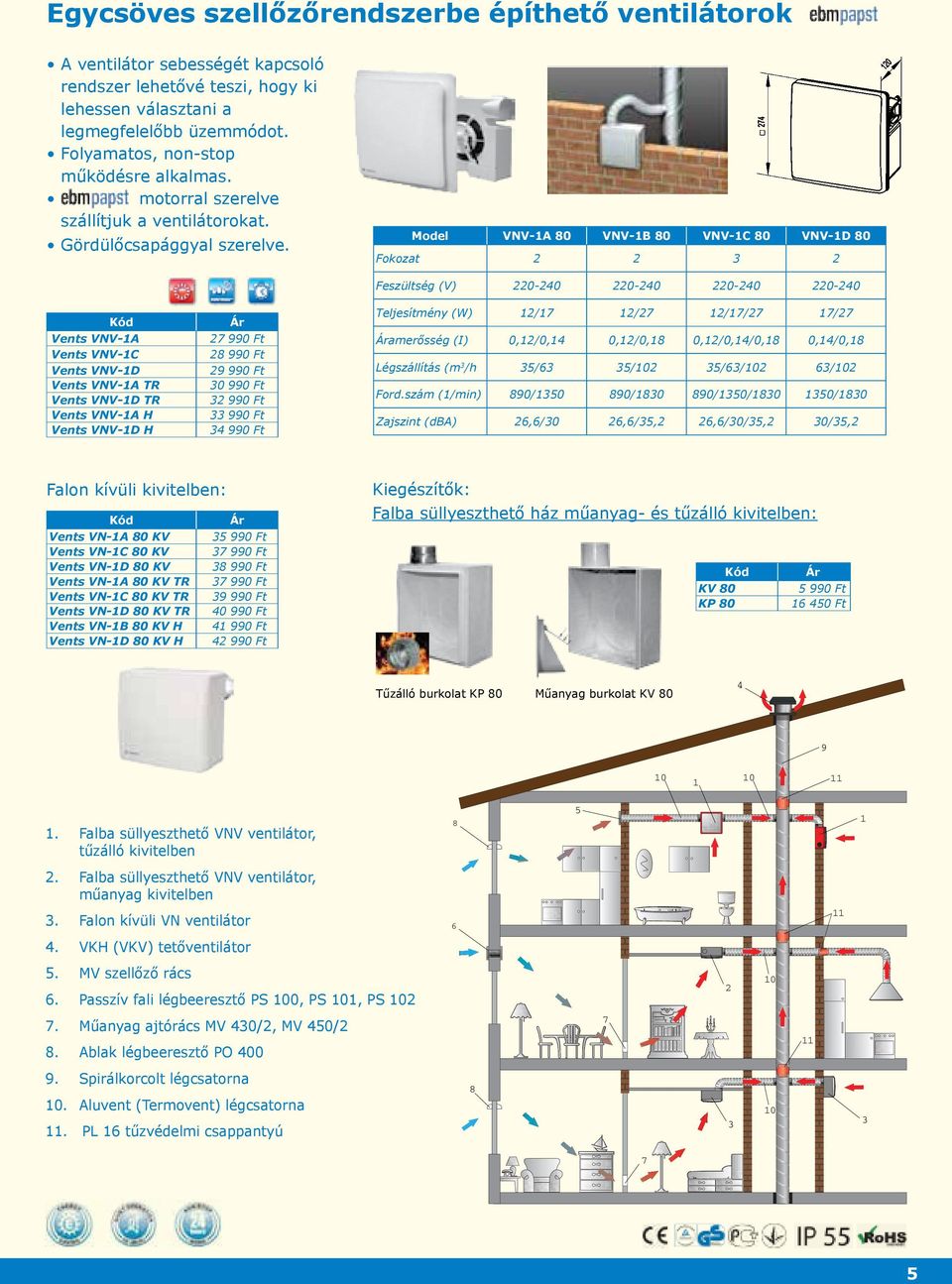 Model VNV1A 80 VNV1B 80 VNV1C 80 VNV1D 80 Fokozat 2 2 3 2 Feszültség (V) 220240 220240 220240 220240 Vents VNV1A 27 990 Ft Vents VNV1C 28 990 Ft Vents VNV1D 29 990 Ft Vents VNV1A TR 30 990 Ft Vents