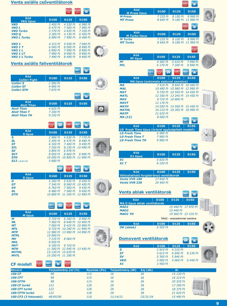 490 Ft 9 490 Ft Vents axiális faliventilátorok M Press típus D100 D125 D150 M Press 7 235 Ft 8 100 Ft 9 990 Ft MT Press 8 640 Ft 9 180 Ft 11 990 Ft M Turbo típus D100 D125 D150 M Turbo 7 235 Ft 8 100