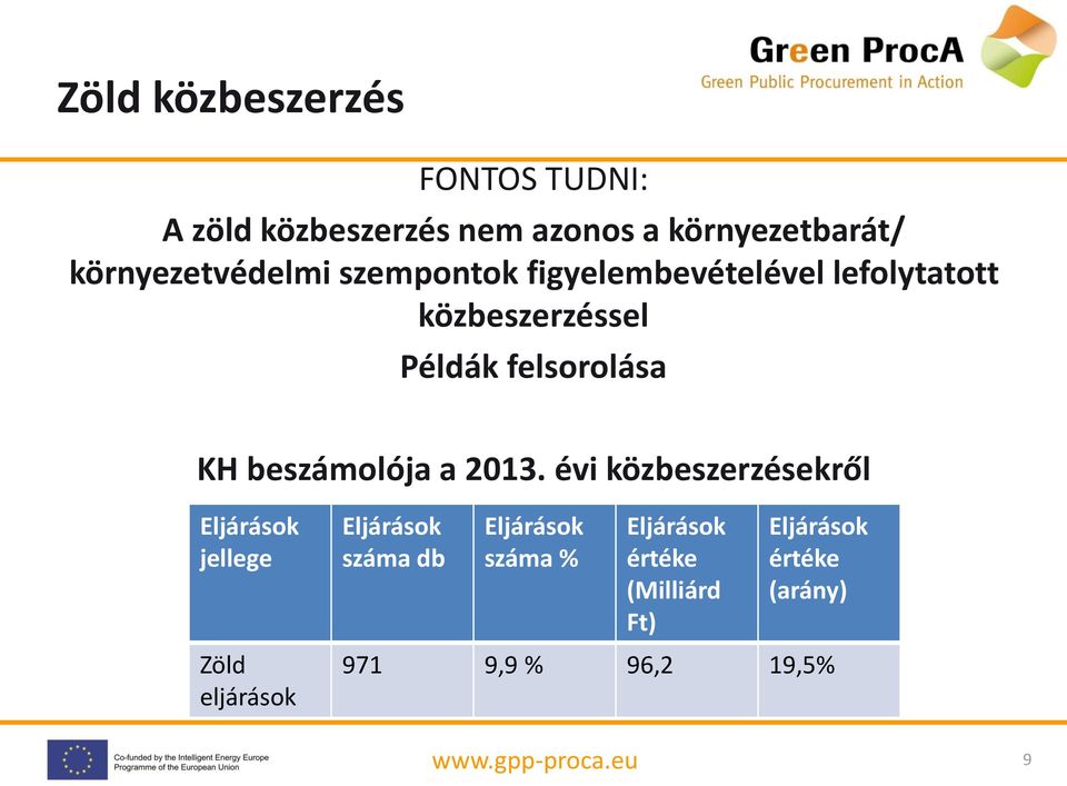 felsorolása KH beszámolója a 2013.