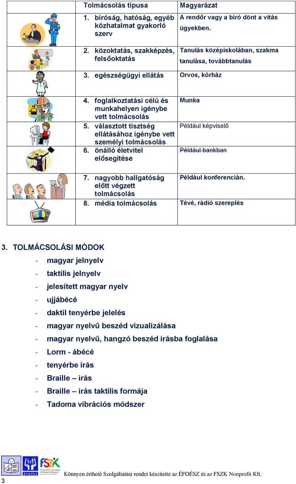 választott tisztség ellátásához igénybe vett személyi tolmácsolás 6. önálló életvitel elősegítése Munka Például képviselő Például bankban 7. nagyobb hallgatóság Például konferencián.