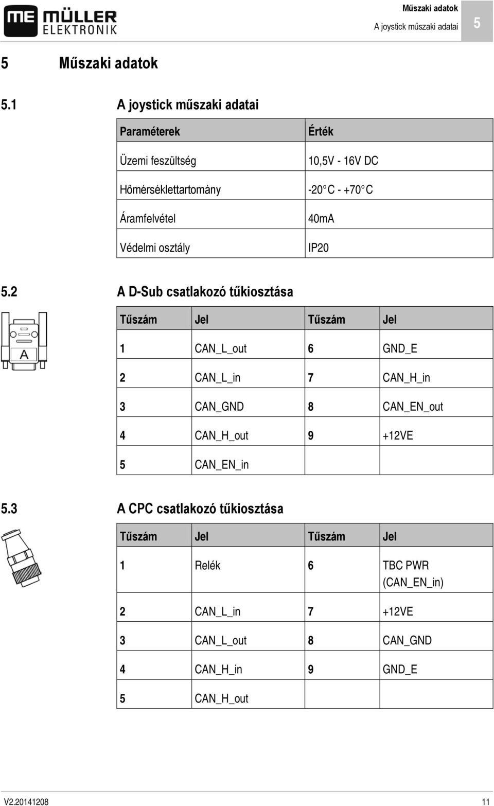 - 16V DC -20 C - +70 C 40mA IP20 5.