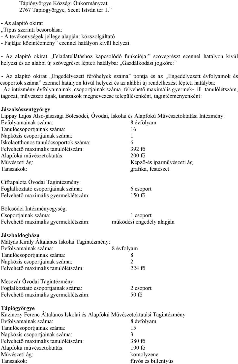 - Az alapító okirat Feladatellátáshoz kapcsolódó funkciója: szövegrészt ezennel hatályon kívül helyezi és az alábbi új szövegrészt lépteti hatályba: Gazdálkodási jogköre: - Az alapító okirat