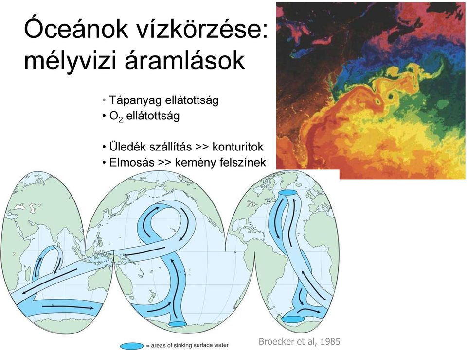 Üledék szállítás >> konturitok Elmosás