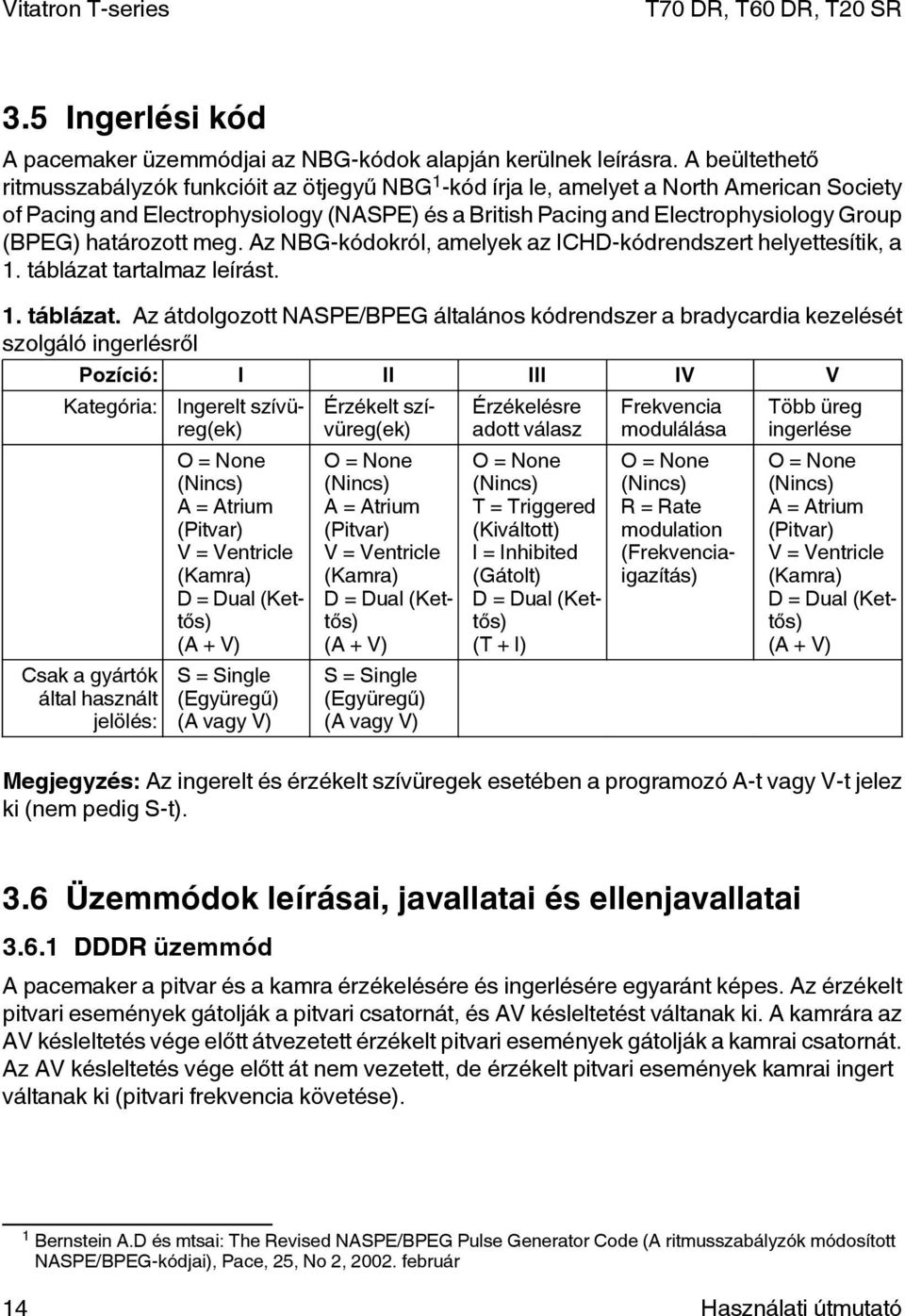 határozott meg. Az NBG-kódokról, amelyek az ICHD-kódrendszert helyettesítik, a 1. táblázat 